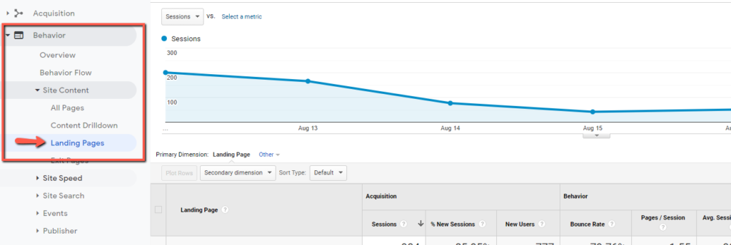 Tracking Your Top Landing Pages In Google Analytics