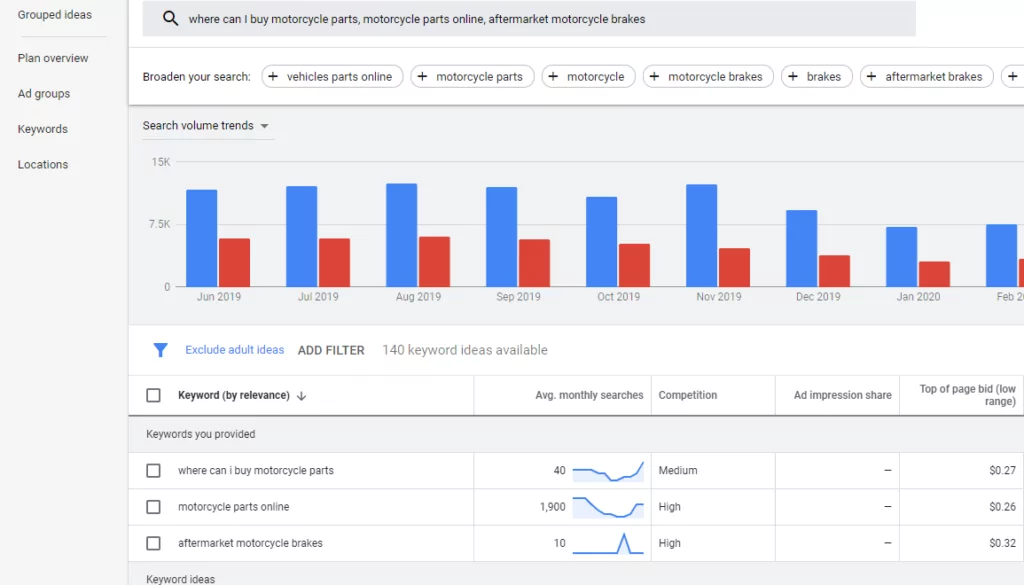 A screenshot of Google Ads Keyword Planner