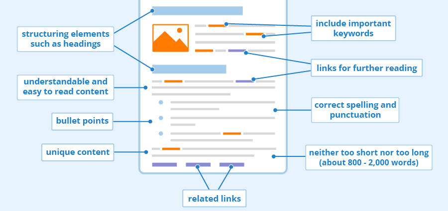 Why On-Page SEO is Important (+ the Most Important Elements)