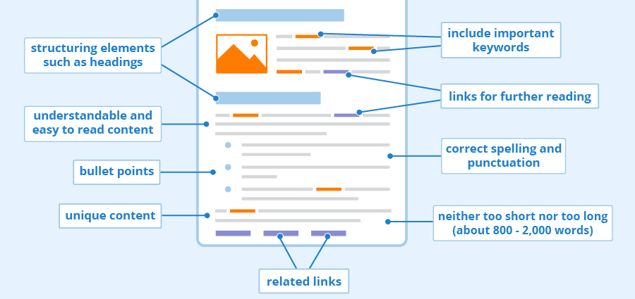 Search Engine Optimization-What is SEO? Does It Matter In 2022? - Online  Advantages