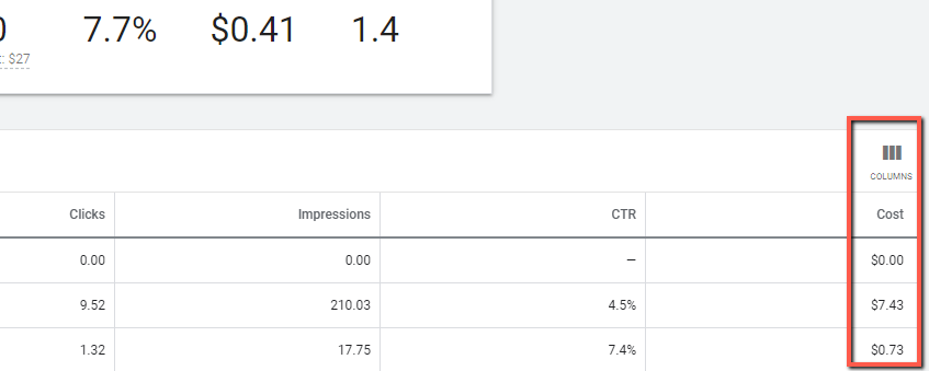 Where keyword costs are shown in Google Keyword Planner Tool