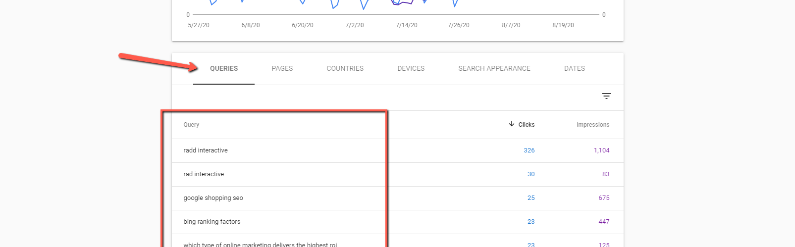 Keyword ranking positions shown in Search Console