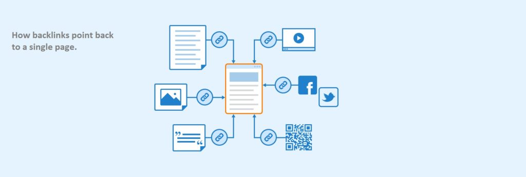 Google Search Console’s Backlinks & Site Links (Our Guide!)