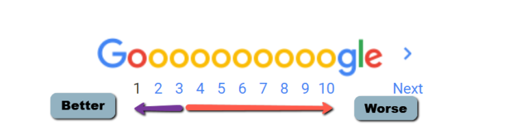 keyword ranking keyword ranking