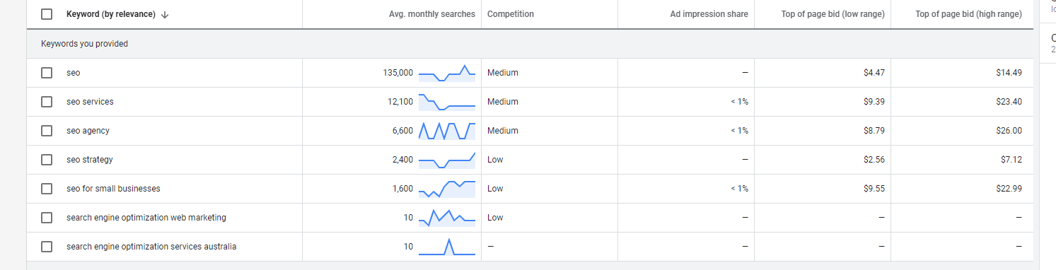 Head Keywords How To Find Your Head Keywords For Seo