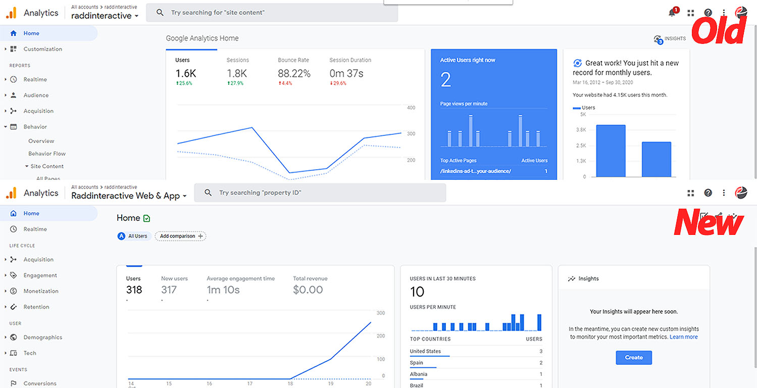 A comparison between old Google Analytics and new Google Analytics 4