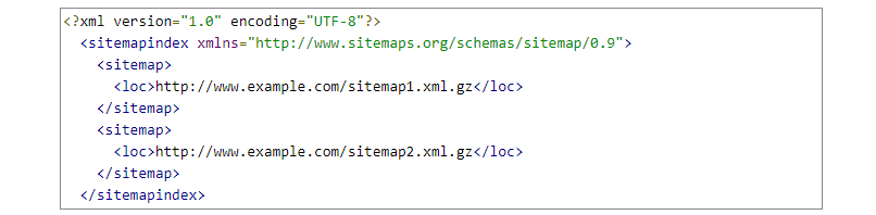 An example of a sitemap index format