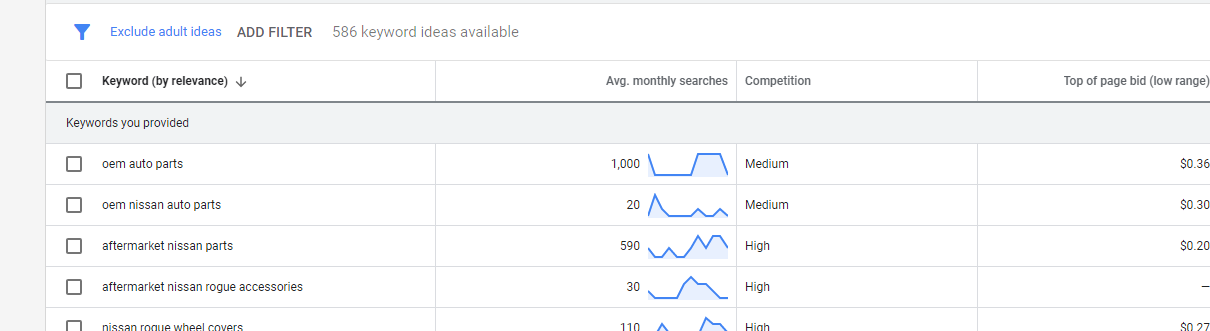 Example of auto-parts SEO keyword research