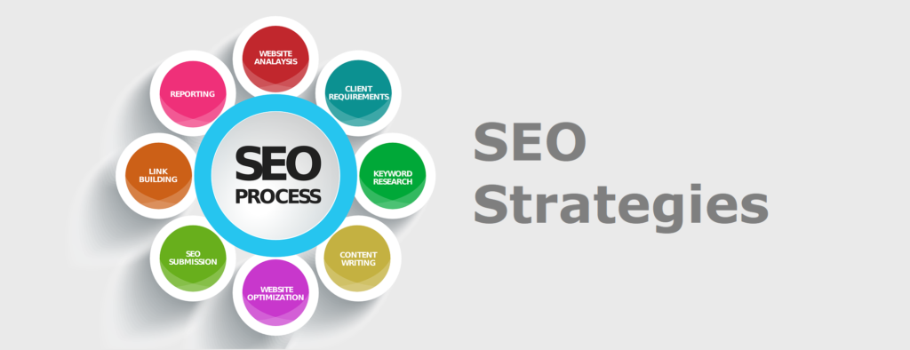 Examples of SEO strategies for finance