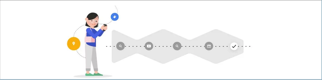 The top of the online sales funnel visualization