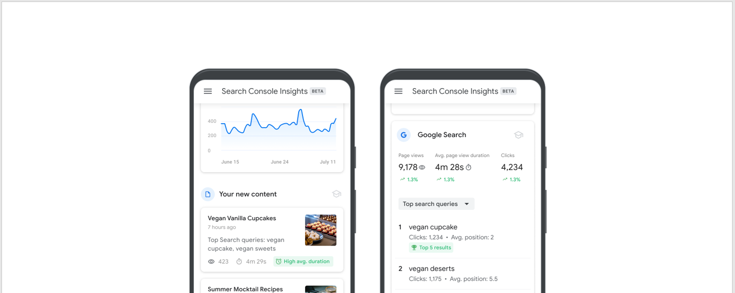 search console insights mobile examples 1