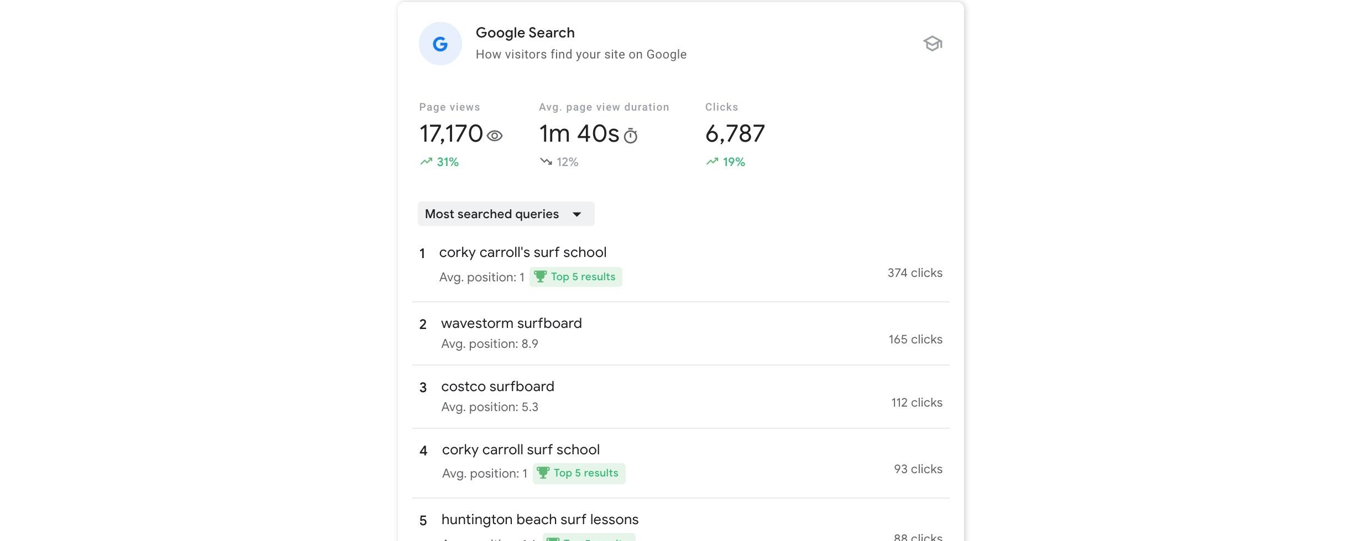 search console insights top traffic driving channels organic 2021 06 25 12 02 58