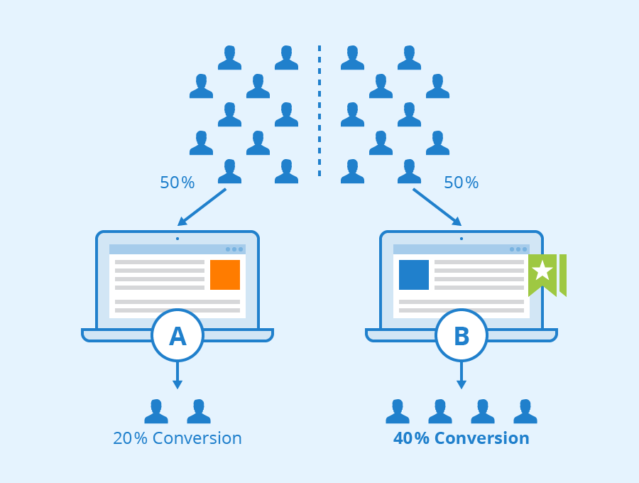 A graphic showing conversion rate optimization for b2b