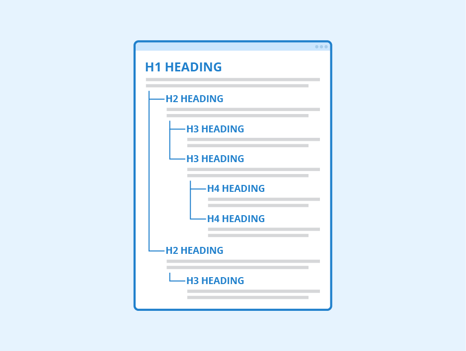 Diagram of H-tags example