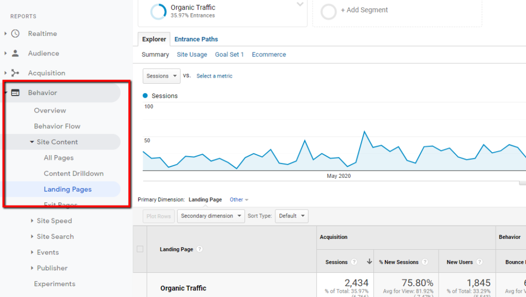 The Landing Pages report in Google Analytics