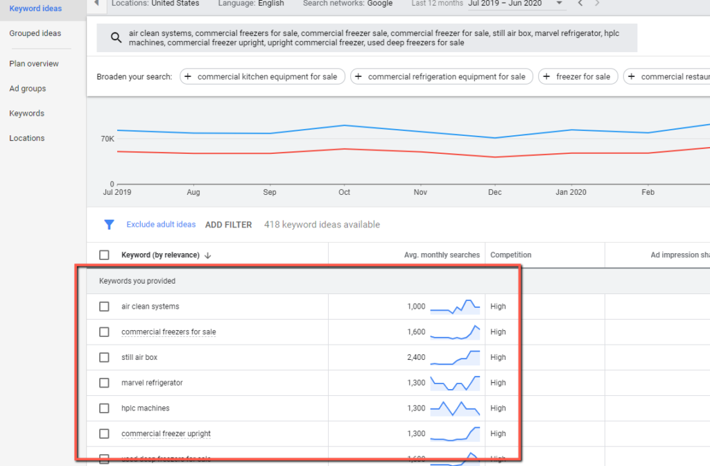 10 Cutting Edge B2b Keyword Research Strategies For 2024 7102