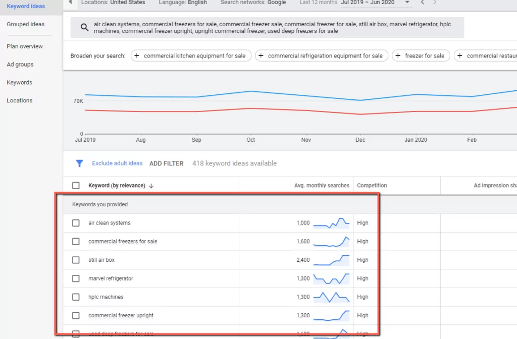 An example of B2B keywords in Google Keyword Planner