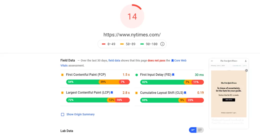 PageSpeed Insights Core Web Vitals report