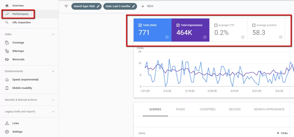 Screenshot example of Search Console performance report