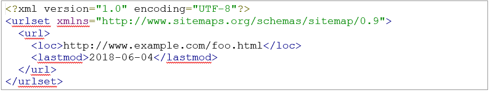An example of an XML sitemap
